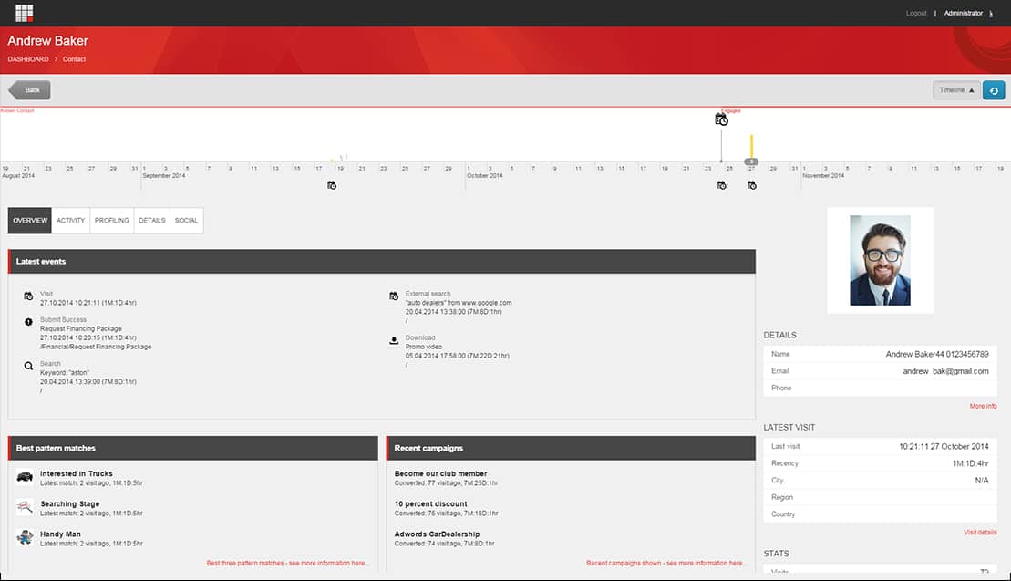 Sitecore Experience Profile dashboard