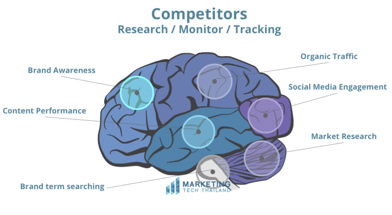 Competitor Research & Monitor Tool เครื่องมือวิเคราะห์คู่แข่ง