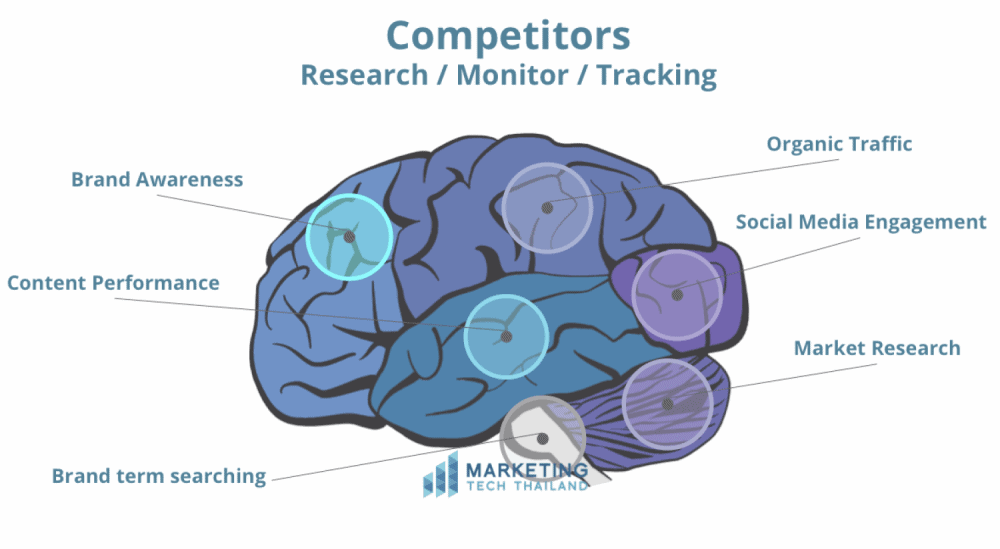 Martechthai competitor research