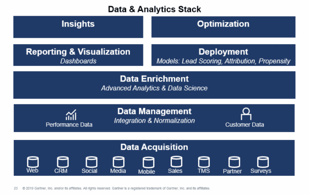 data stack analytic