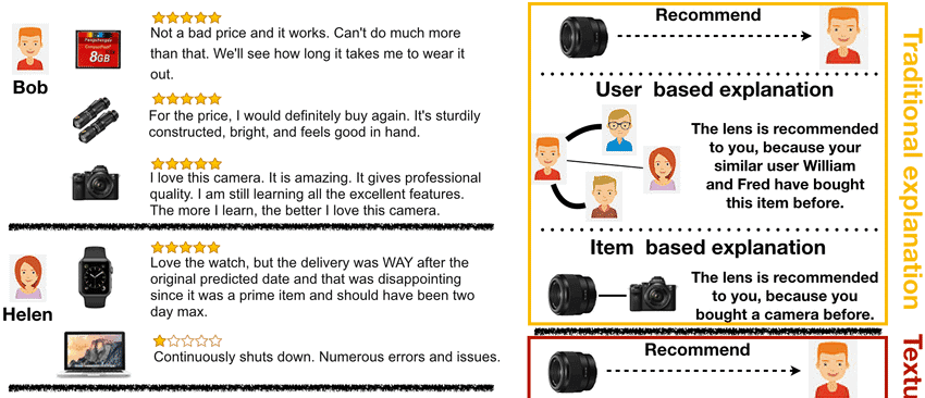 Different-forms-of-explanations-On-the-left-panel-there-are-four-example-users