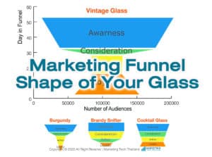marketing funnel shape of glass