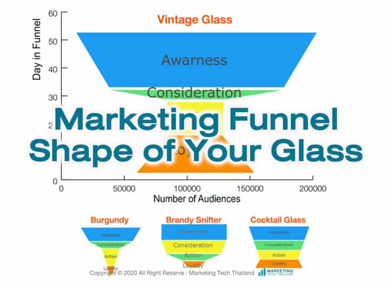 Marketing Funnel : Shape of Glass