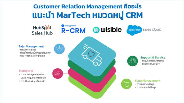 Customer Relation Management คืออะไร แนะนำ 4 เครื่องมือ CRM ที่น่าสนใจ