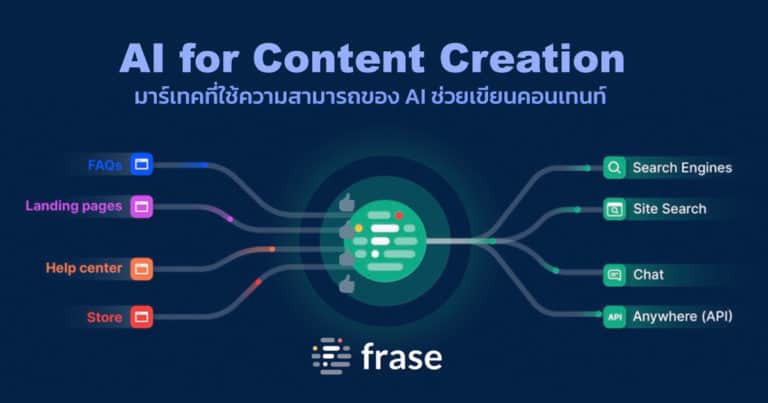 Frase.io เครื่องมือที่ใช้ AI  มาช่วยเขียน Content