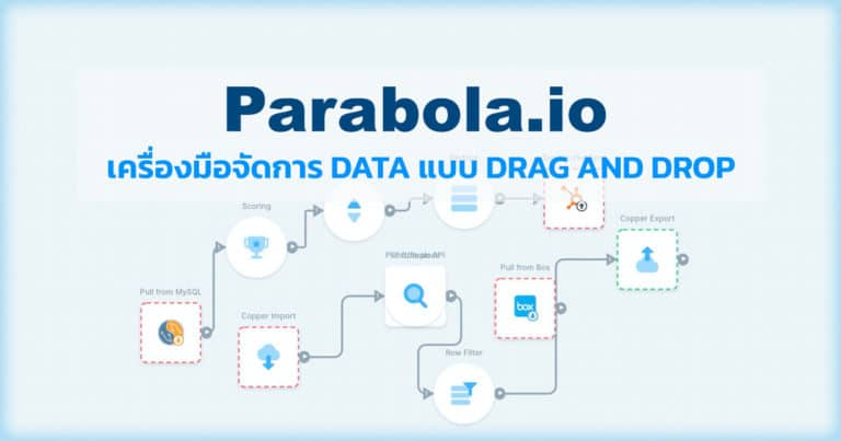 Parabola.io เครื่องมือ  MarTech สายAutomated / ETL Data