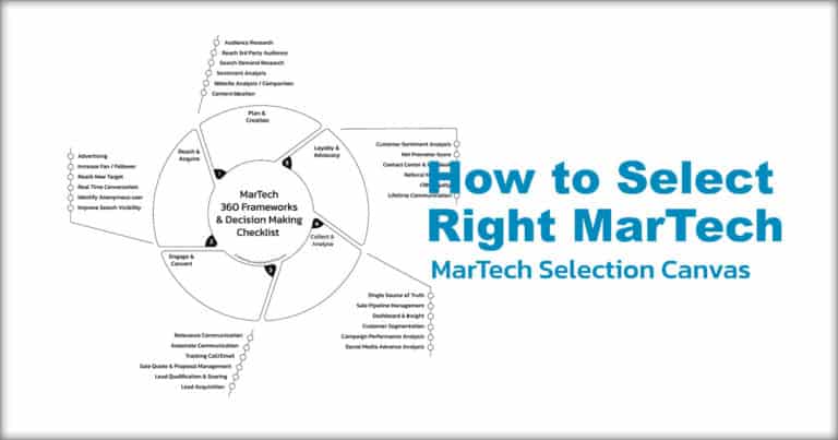 Marketing Technology Selection by MarTech 360 Framework