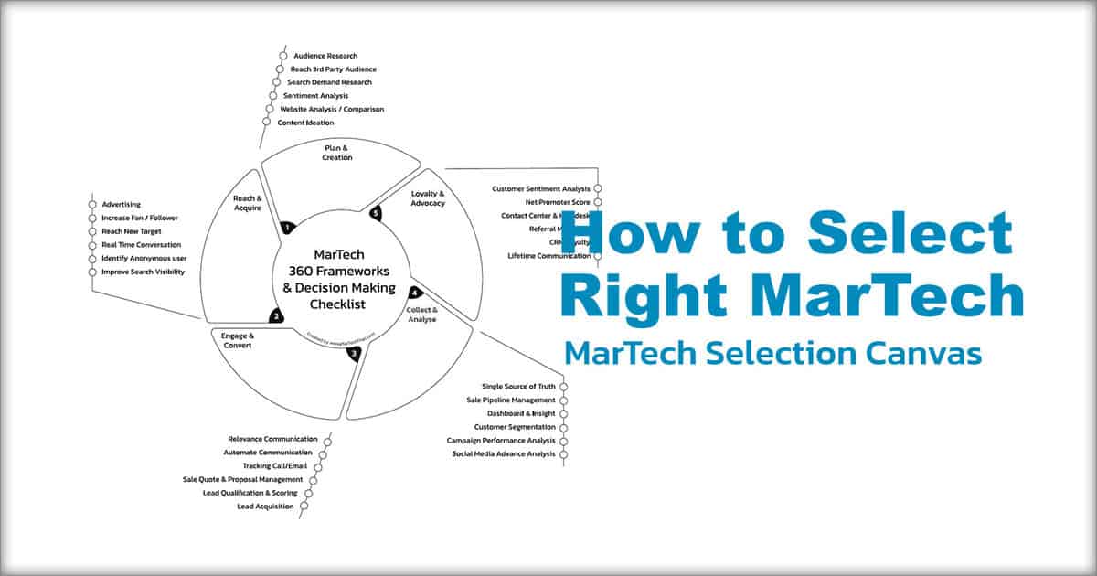 how-to-select-martech
