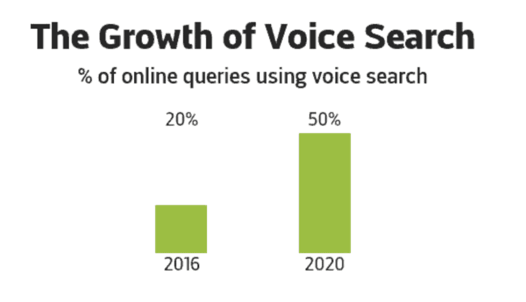 iot voice search