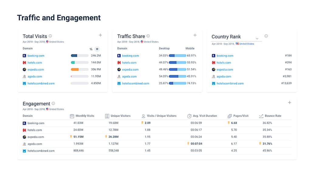 similarweb-traffic-engagement