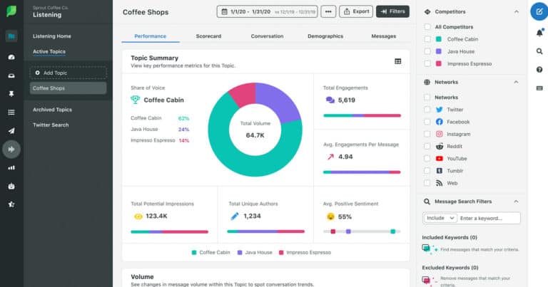 Review Sprout Social : Social Media Analytics Across Platforms