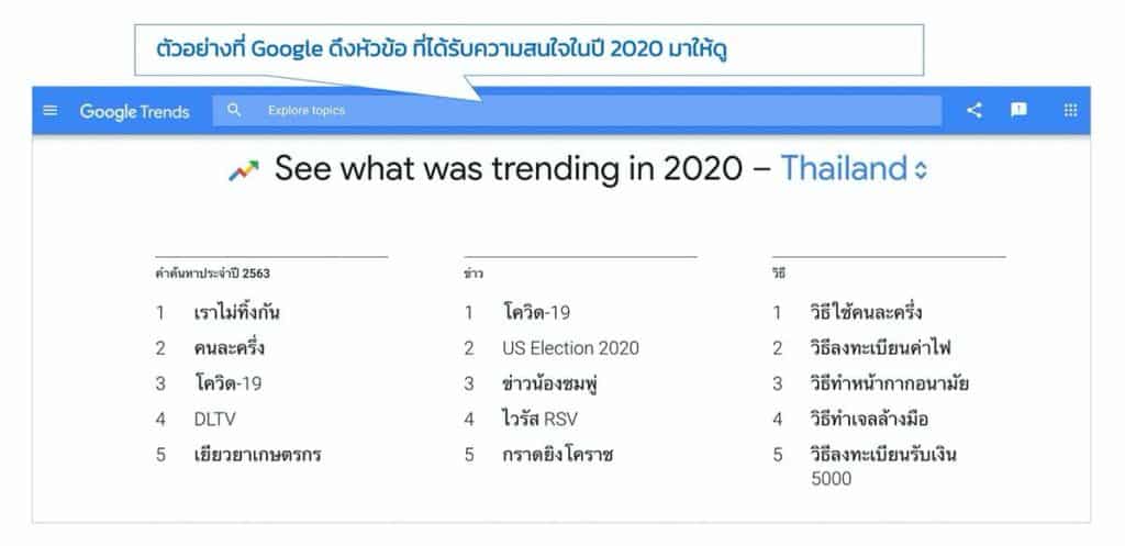 google-trends-recently-2020trend