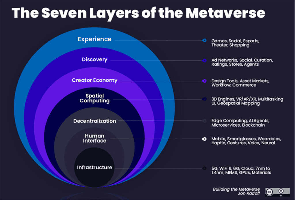 factors of metaverse