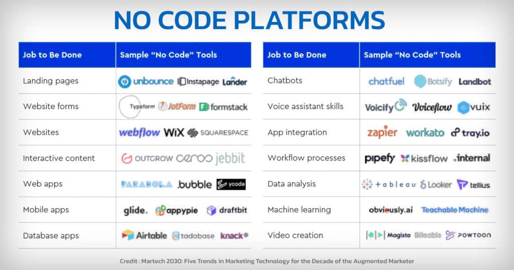 cover-no-code-platform