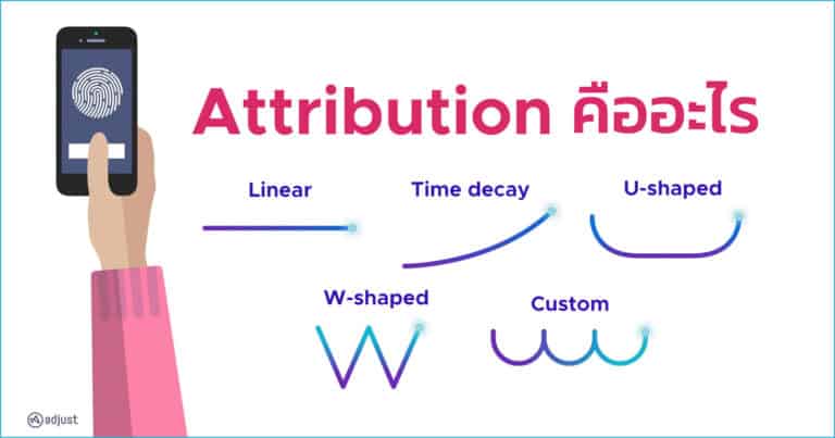 Attribution คืออะไร สำคัญอย่างไร กับการทำการตลาดบนมือถือ
