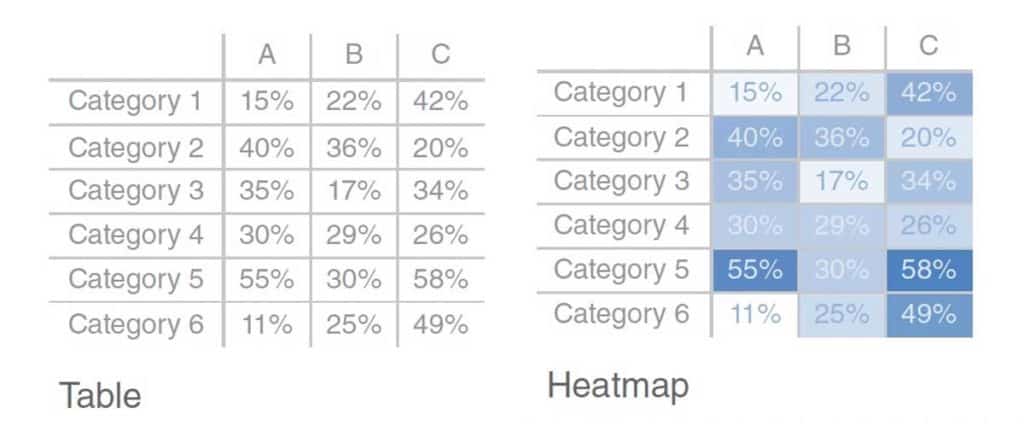 เทคโนโลยีที่ใช้ในการวิเคราะห์ Heatmap