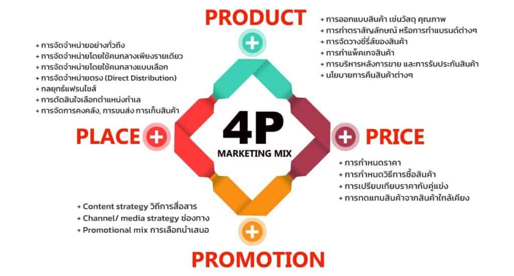 4p marketing