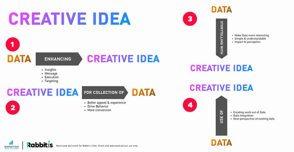 Data_Driven_Creative_type