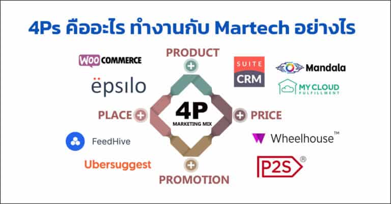 4P Marketing คืออะไร  สามารถใช้เครื่องมือ Martech อะไรได้บ้าง